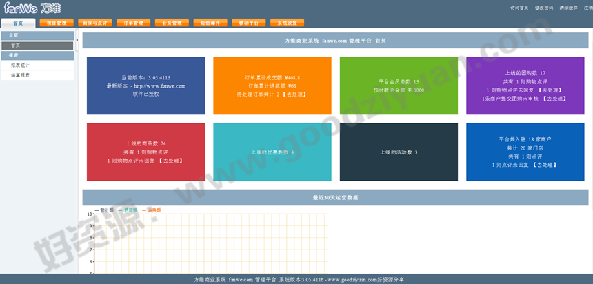 Դάfanwei O2OϵͳV3.05.4116+wap޸